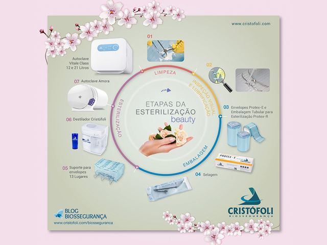 Rolo Para Esterilização em Autoclave Protex-R - 15cmx100m - Cristófoli Rolo Para Esterilização em Autoclave Protex-R - 15cmx100m - Cristófoli
