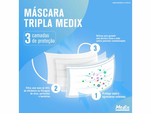 Máscara Descartável Tripla – com Elástico – 50 Unidades – Medix Brasil Máscara Descartável Tripla – com Elástico – 50 Unidades – Medix Brasil